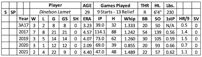 Screen Shot 2022-02-22 at 9.15.49 AM